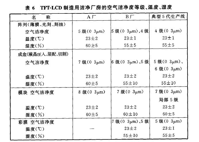 工藝標準