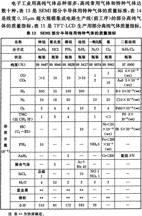 工藝標準