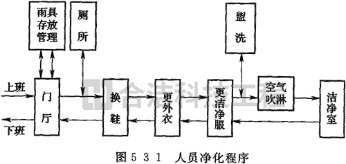 電子凈化車間的圖片